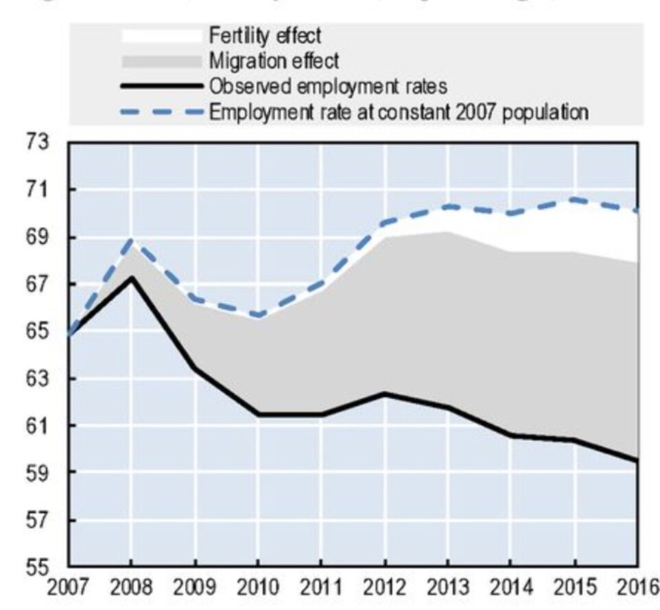 Skjermdump fra s 24 i OECD-rapporten om NEETs i Norge Skjermdump fra s 24 i OECD-rapporten om NEETs i Norge