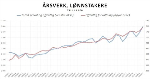 Årsverk timer 2018 Årsverk timer 2018